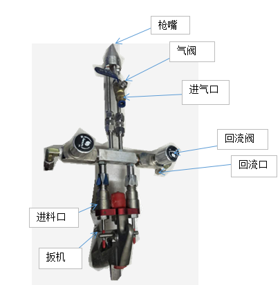 发泡剂喷枪